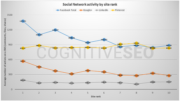 social-network-activity